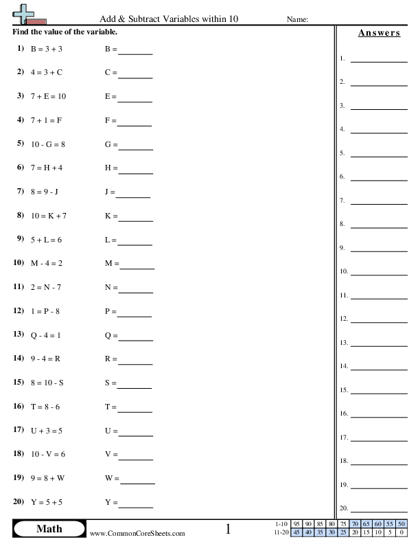 Variable Worksheets - Add & Subtract within 10 worksheet